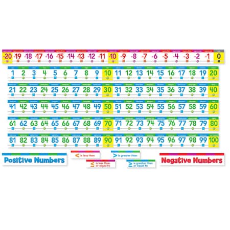Scholastic Teaching Resources Number Line Bulletin Board Set SC553078